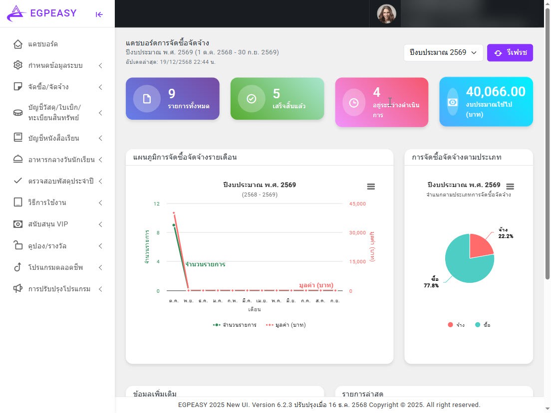สรุปข้อมูล